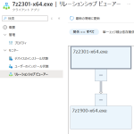 Intuneを利用したアプリの更新・アップグレード