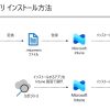 【101シリーズ】Intuneによるアプリの展開方法