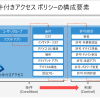 条件付きアクセスまとめ