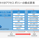 条件付きアクセスまとめ