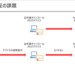 Microsoft Entra ID 証明書認証の利用と課題