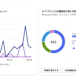 法人でCopilotを利用する際に考えなければならないこと